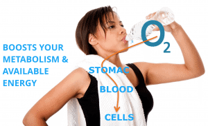 Woman drink Nutra One water